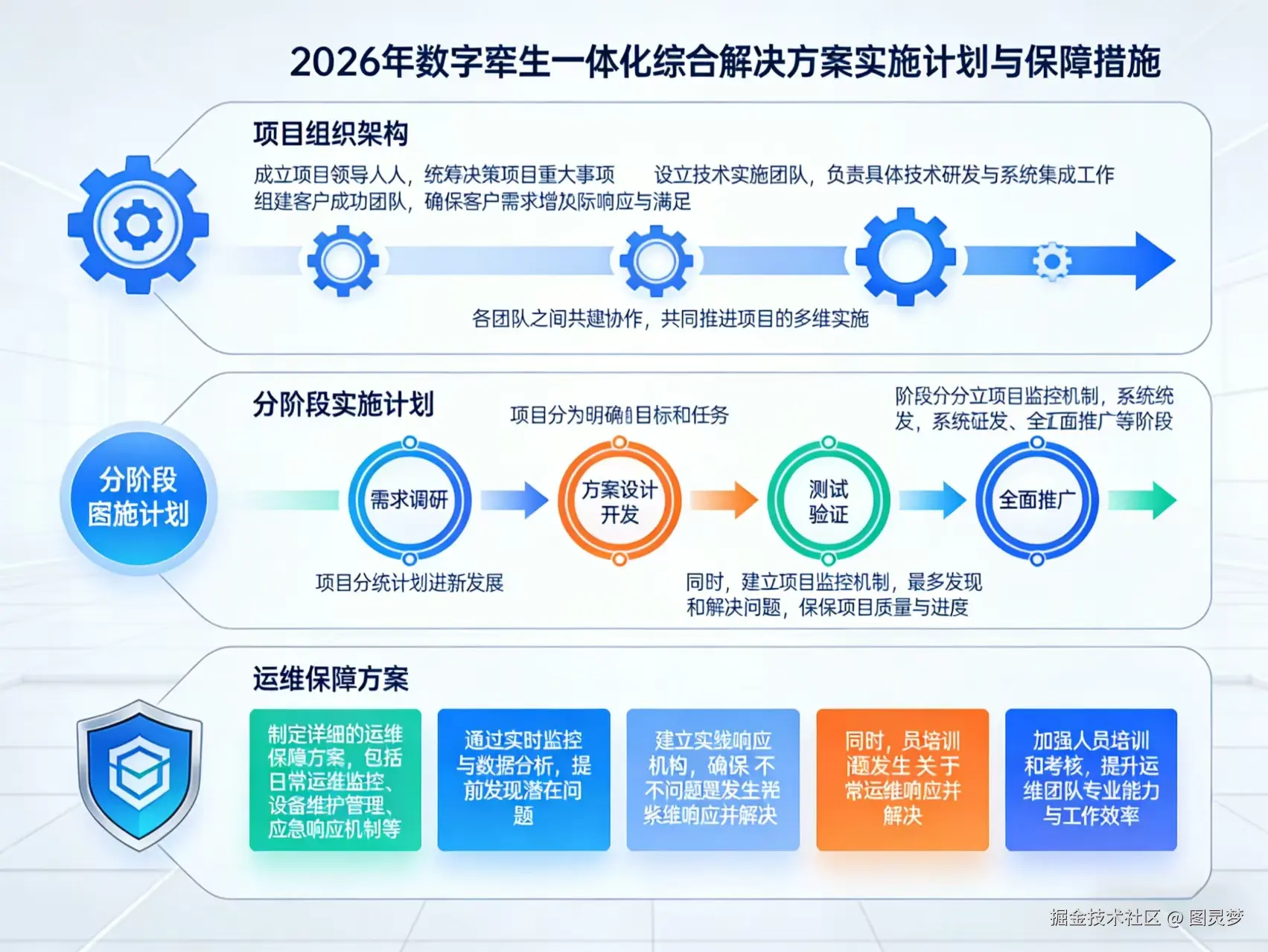 2026年数字孪生一体化综合解决方案-全1272下载