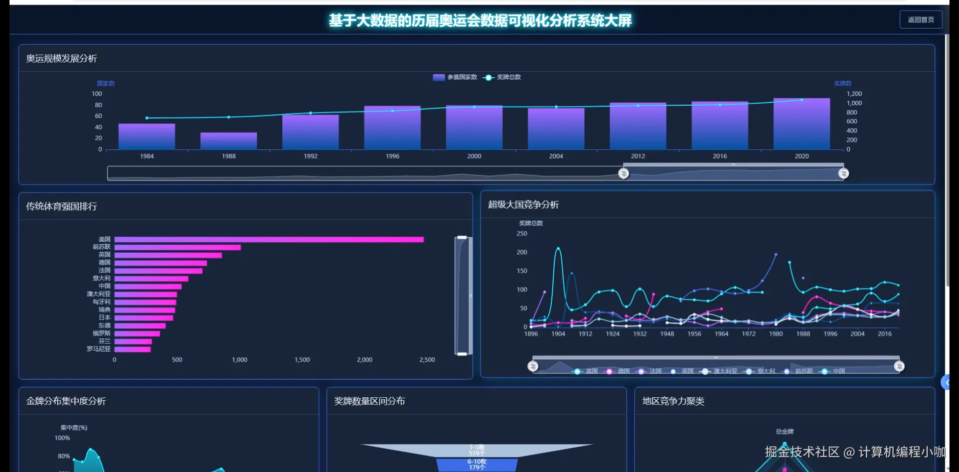 数据大屏上.png