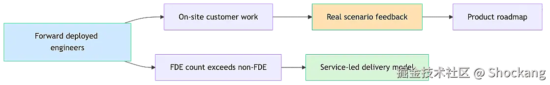 fde-org-model