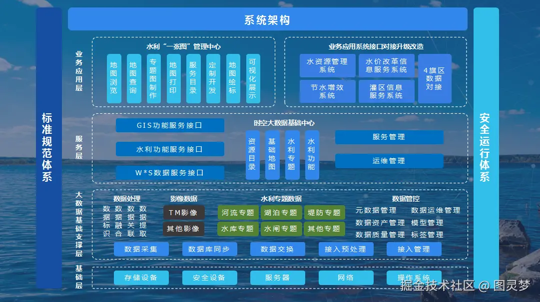 「下载」智慧水利综合解决方案：一体化水利感知网，四位一体打造水利监管的创新模式