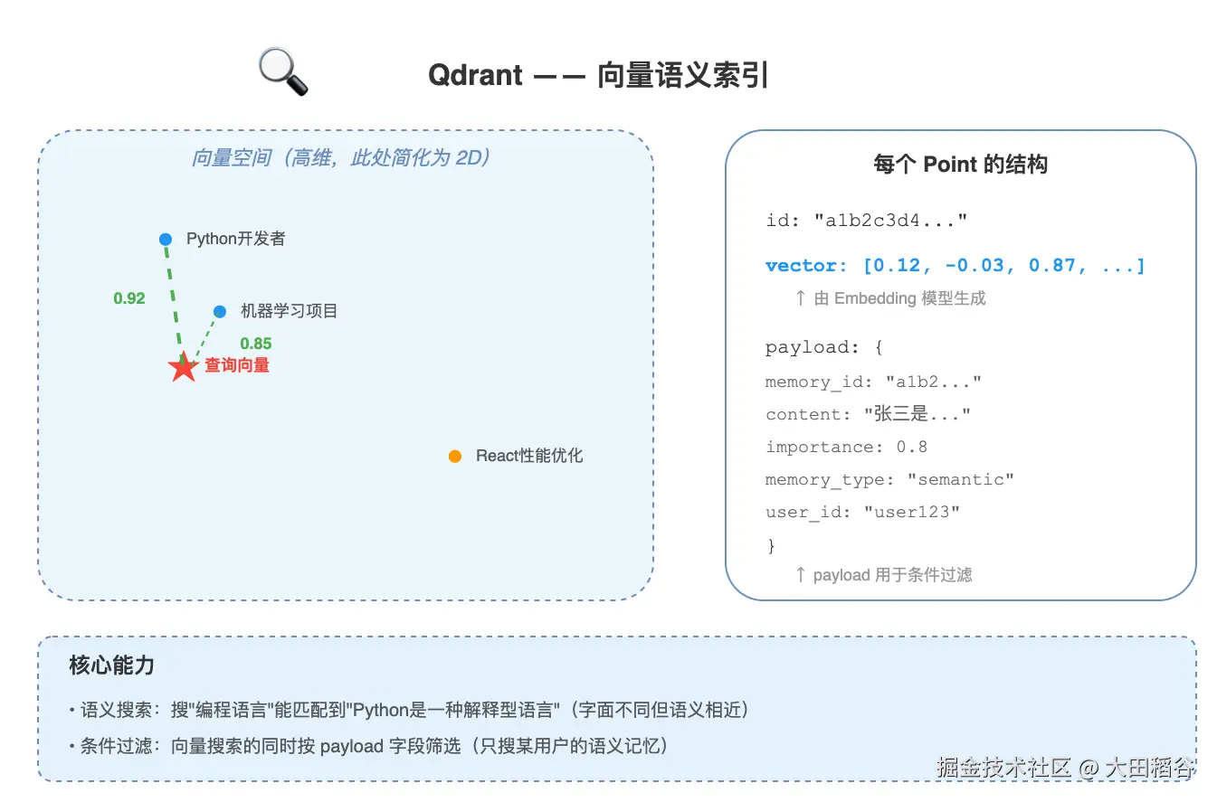 storage_qdrant.drawio.png