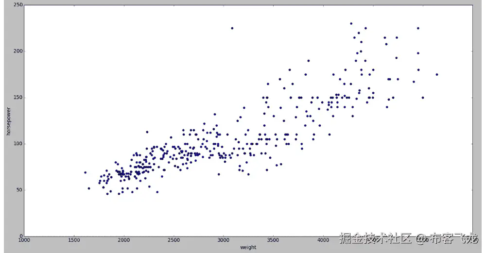 图 2.26：导出图表