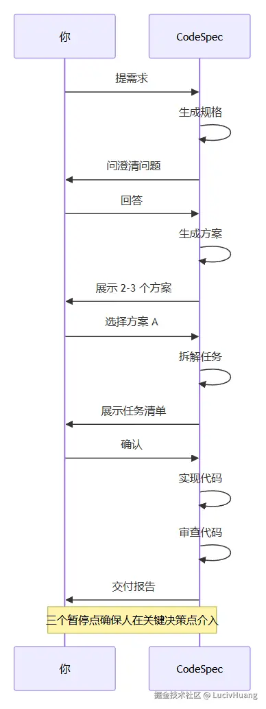 暂停点