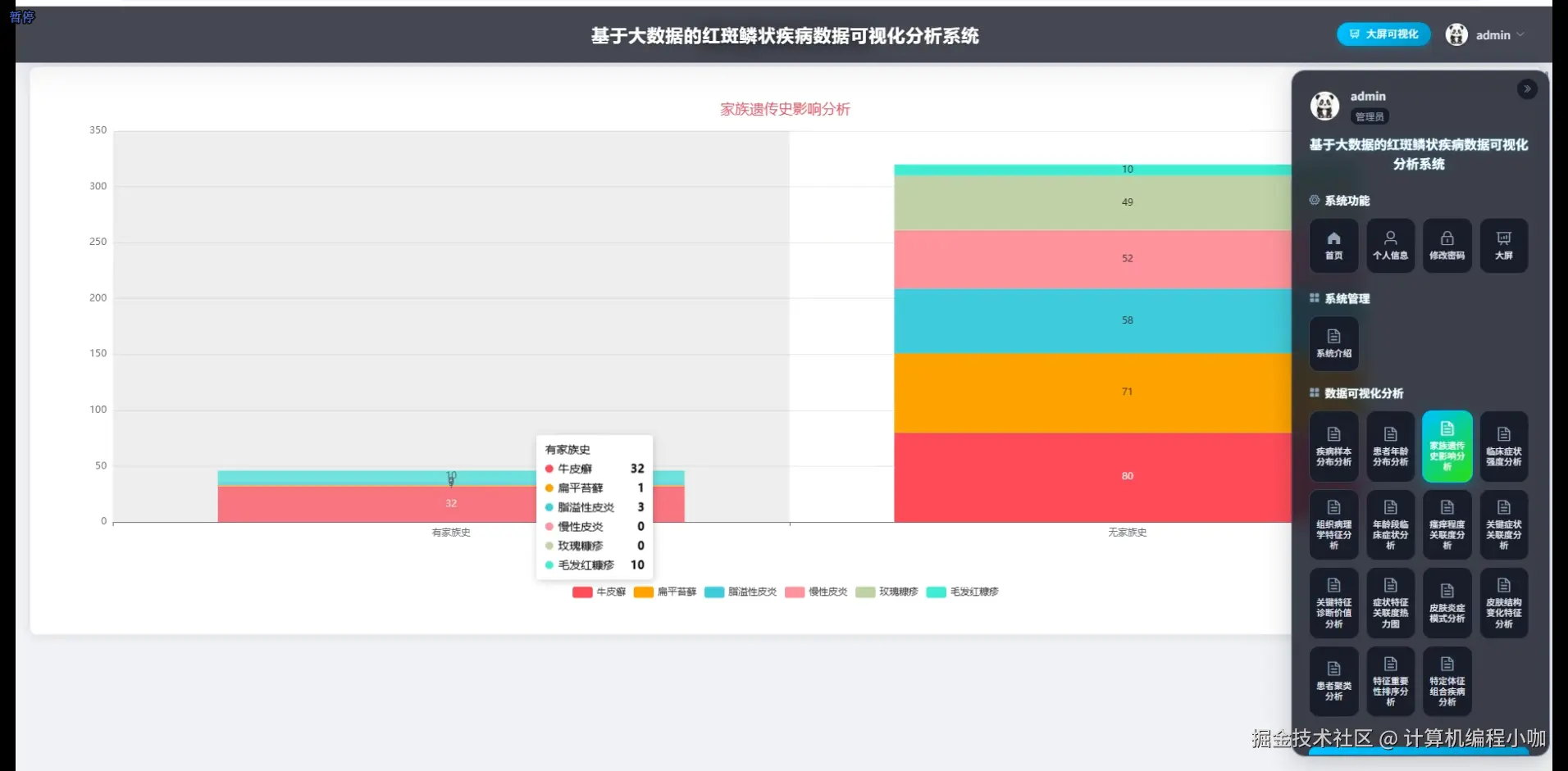 家族遗传史影响分析.png