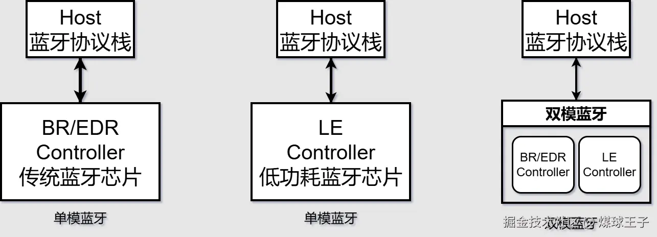 HCI架构.png