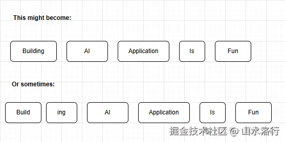 Token 切分示例
