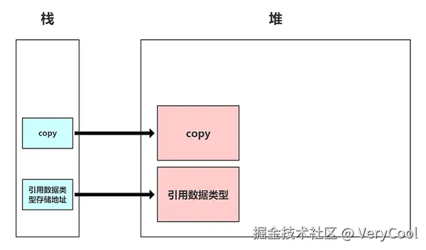 深拷贝.png