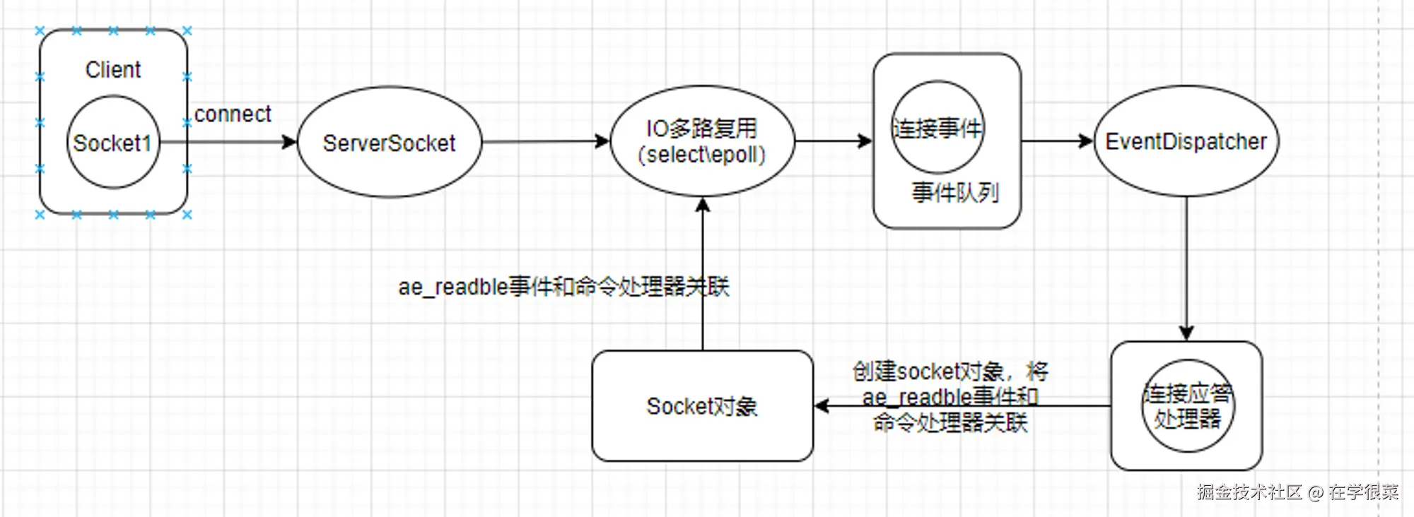 image-20230203144312726