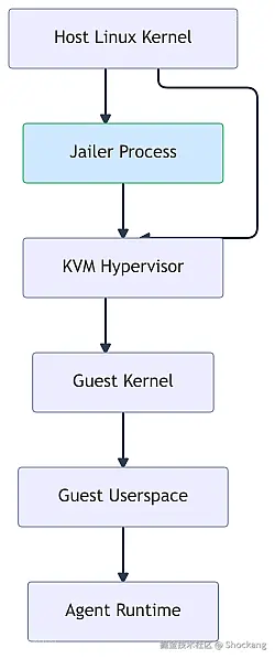 firecracker-microvm-architecture