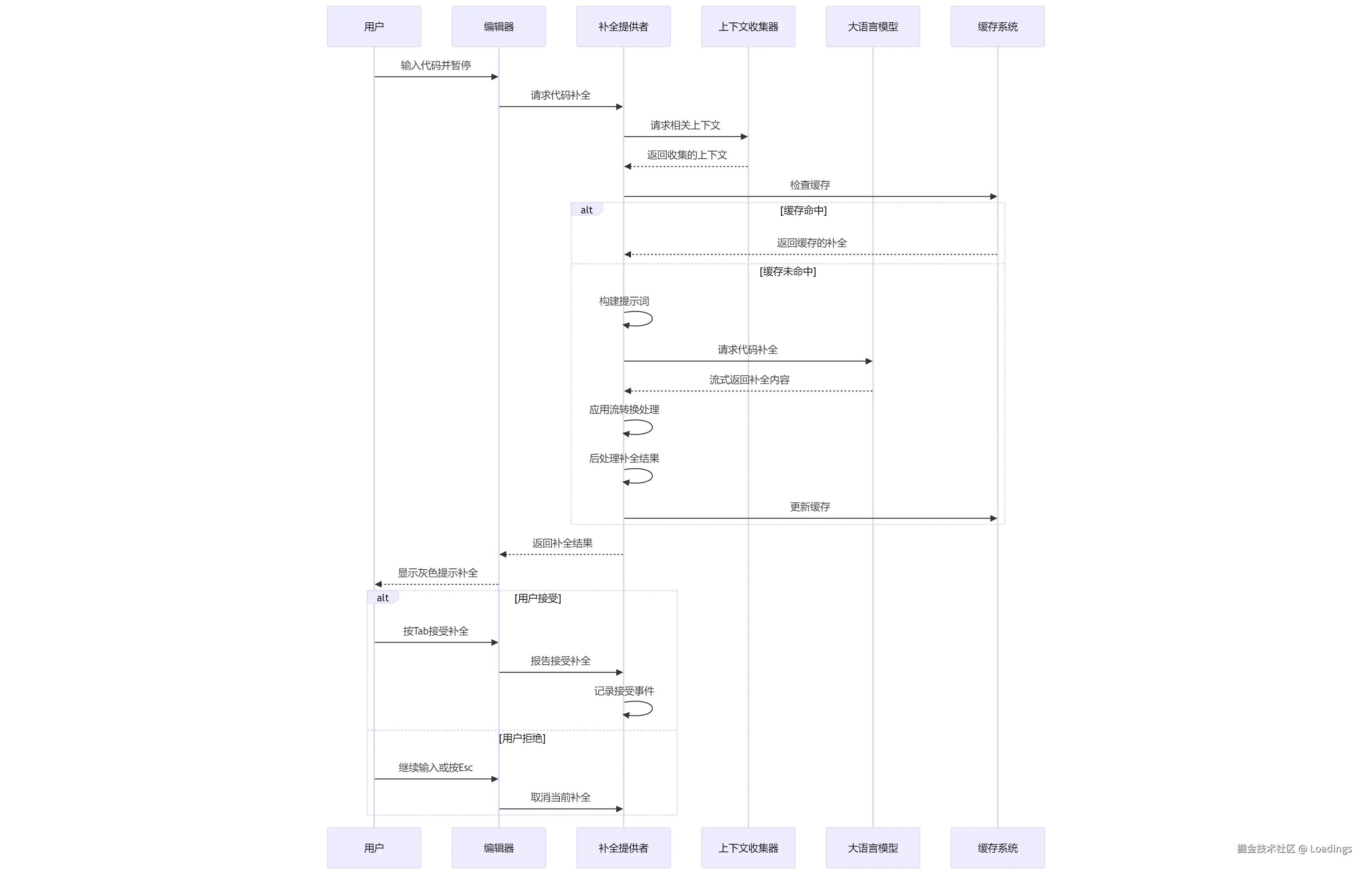 mermaid-diagram-2025-04-19-181353.png