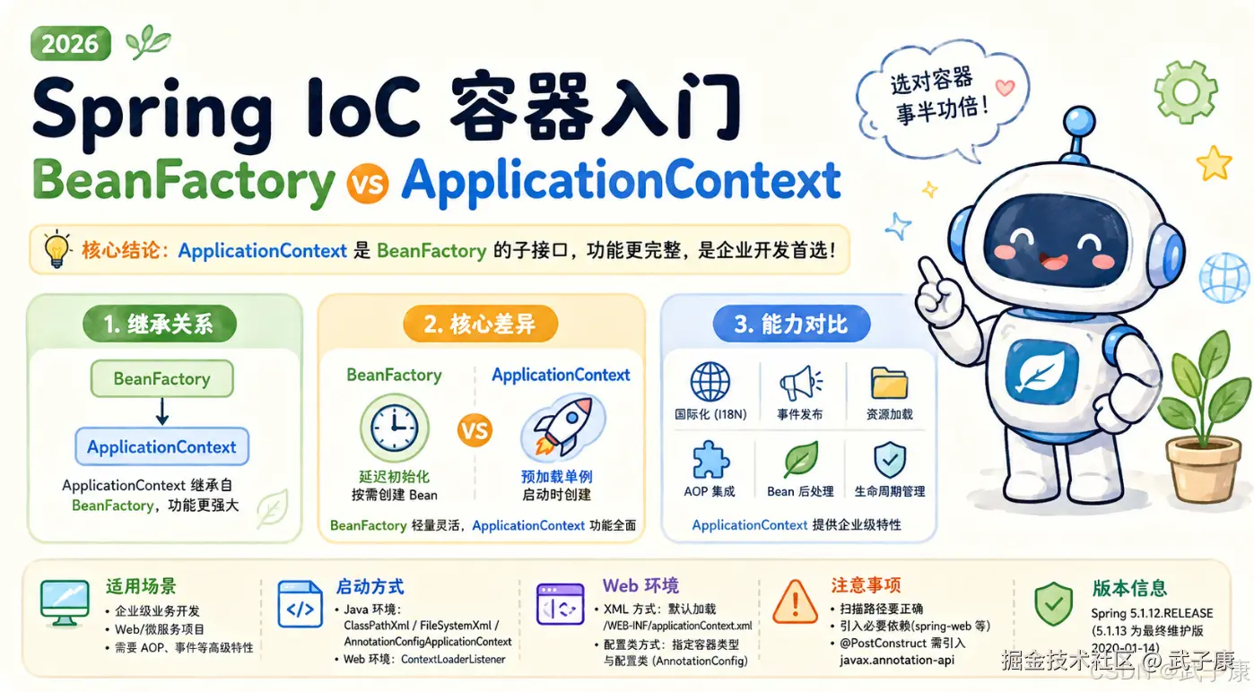 Java-29 深入浅出 Spring - IoC 基础 启动IoC容器的方式 Java方式与Web(XML、配置)方式