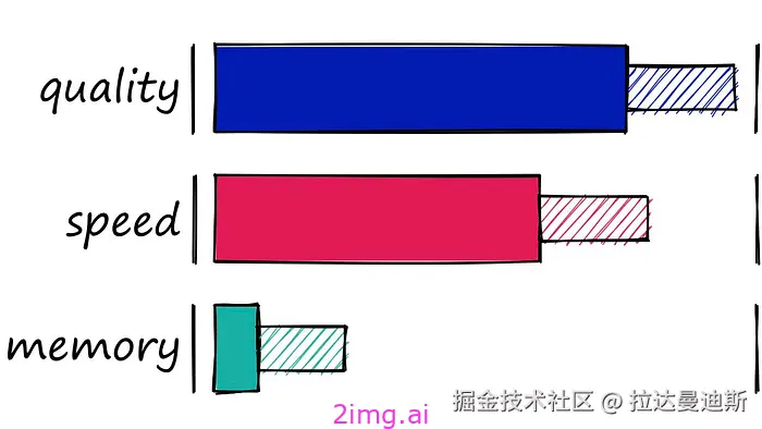 17-6 向量数据库之野望6 - 最全教程
