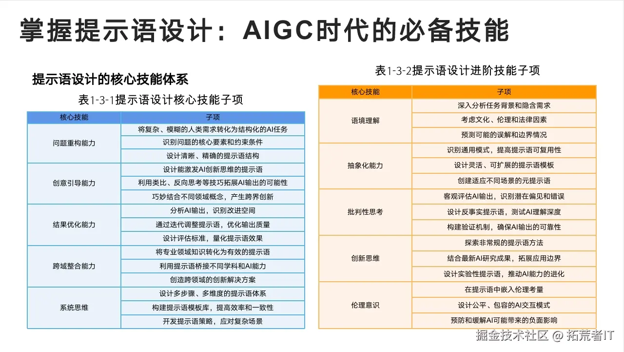PPT演示8