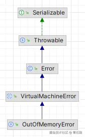 OutOfMemoryError