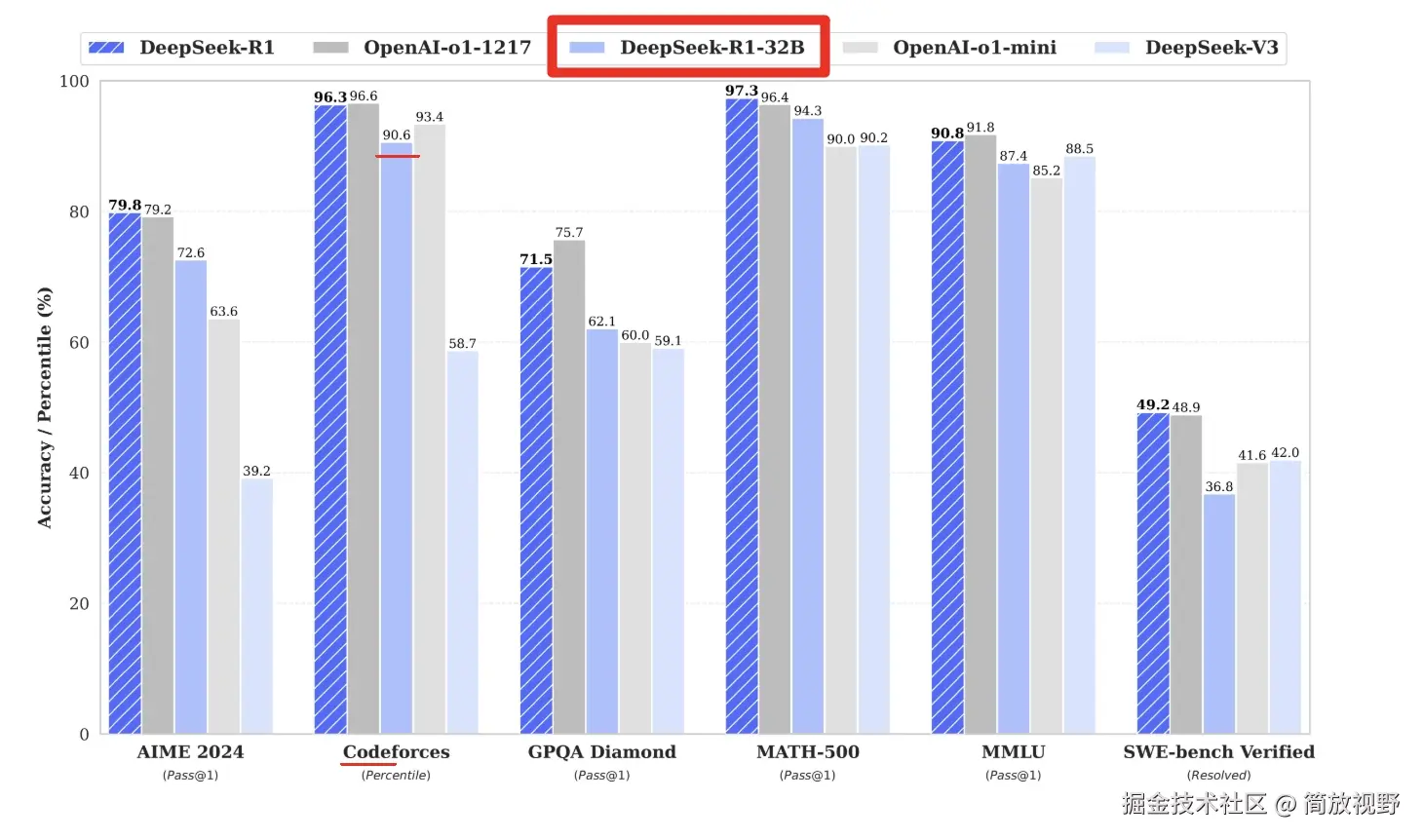 大模型评估与基准测试