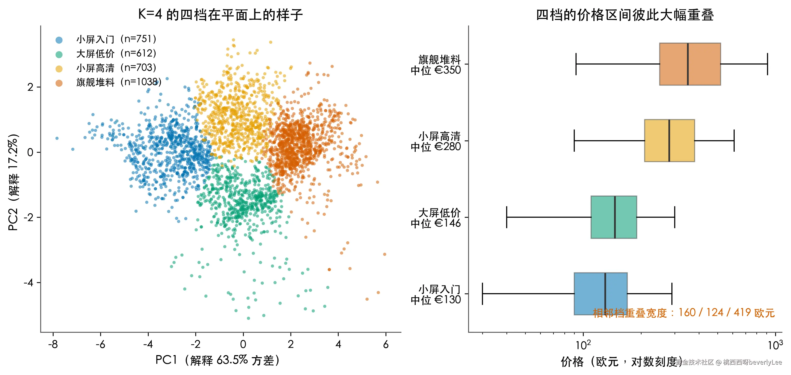 fig4-pca-clusters-price.png