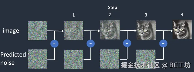 详细流程