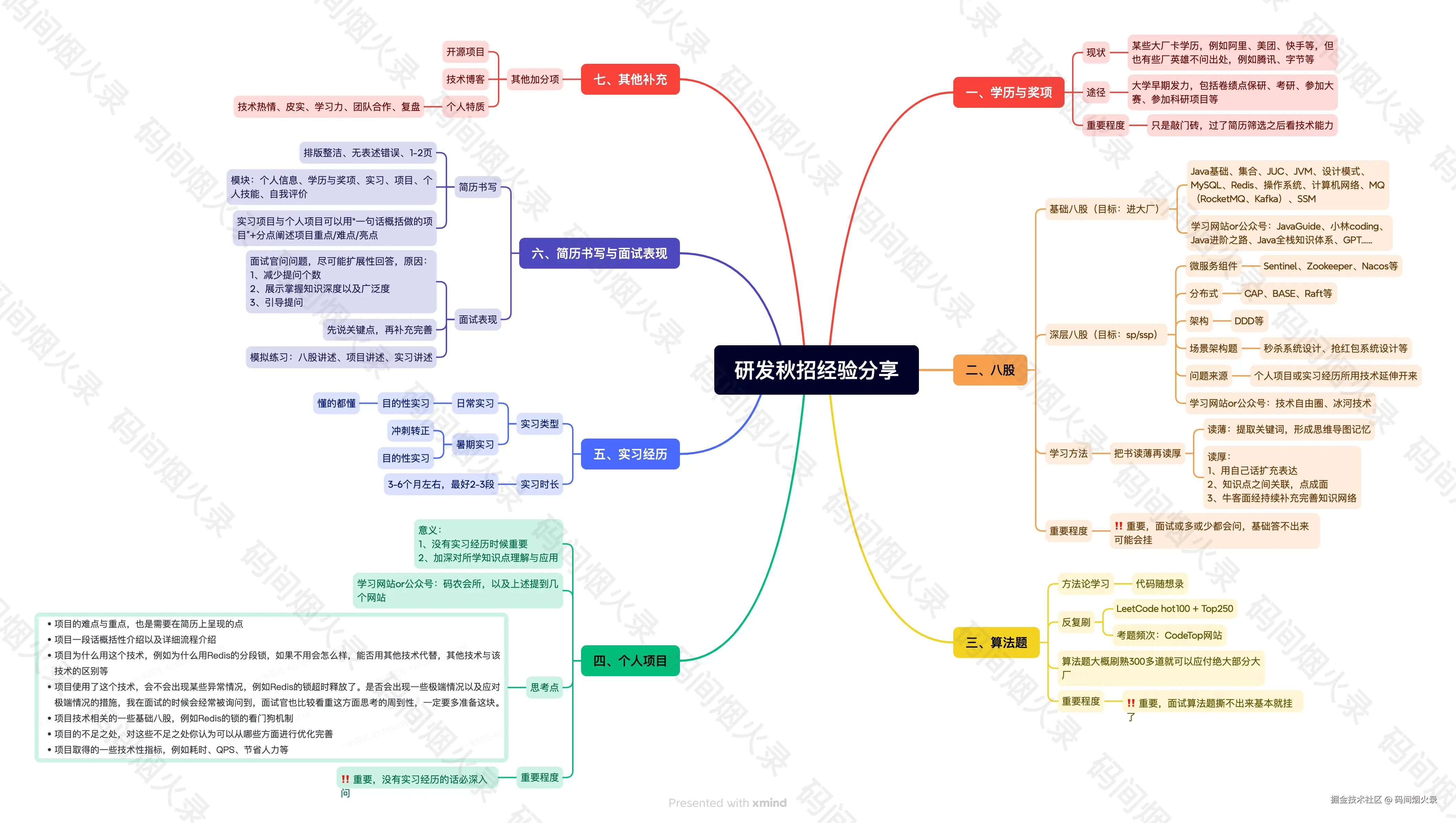 研发秋招经验分享（水印）