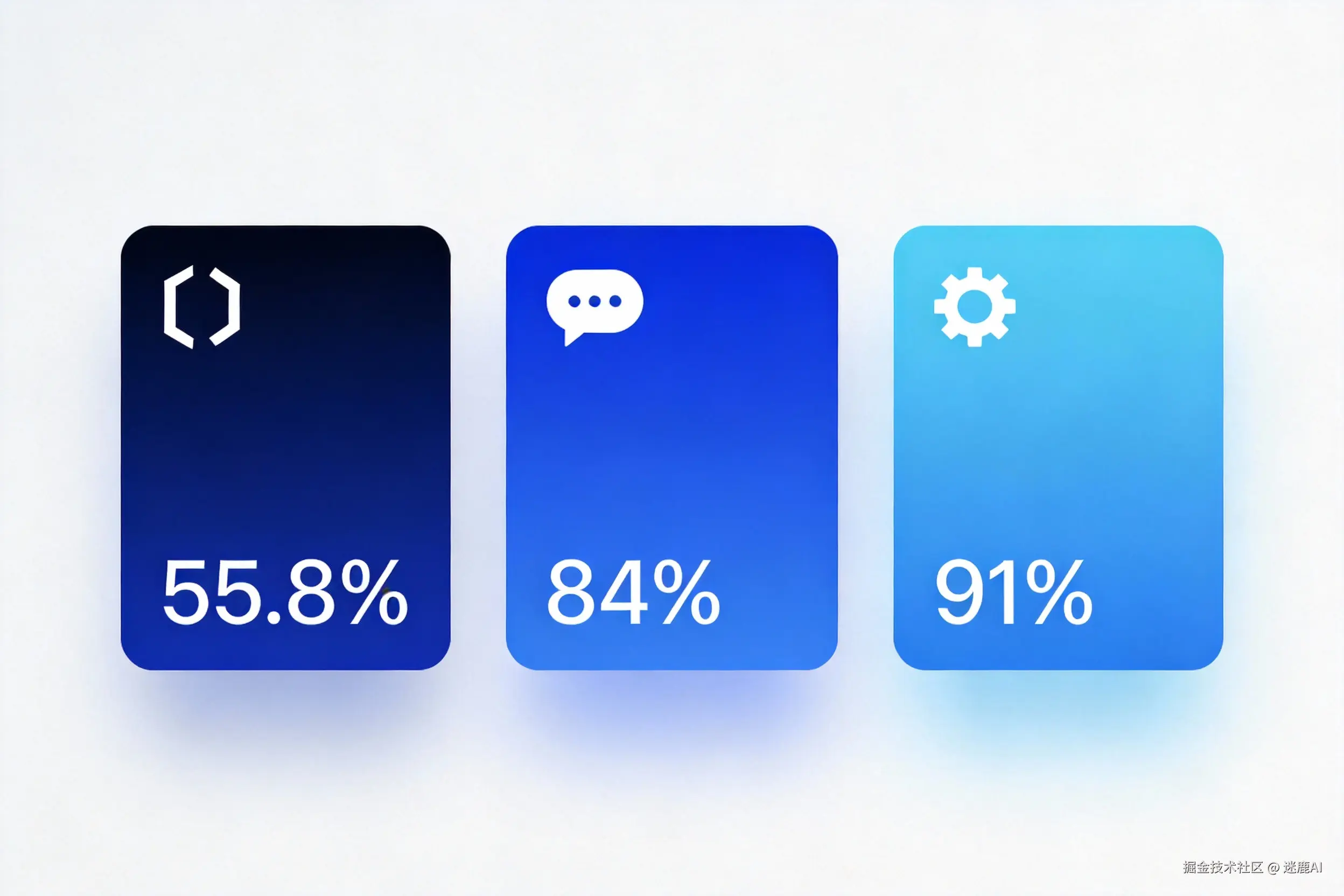 AI编程效率数据