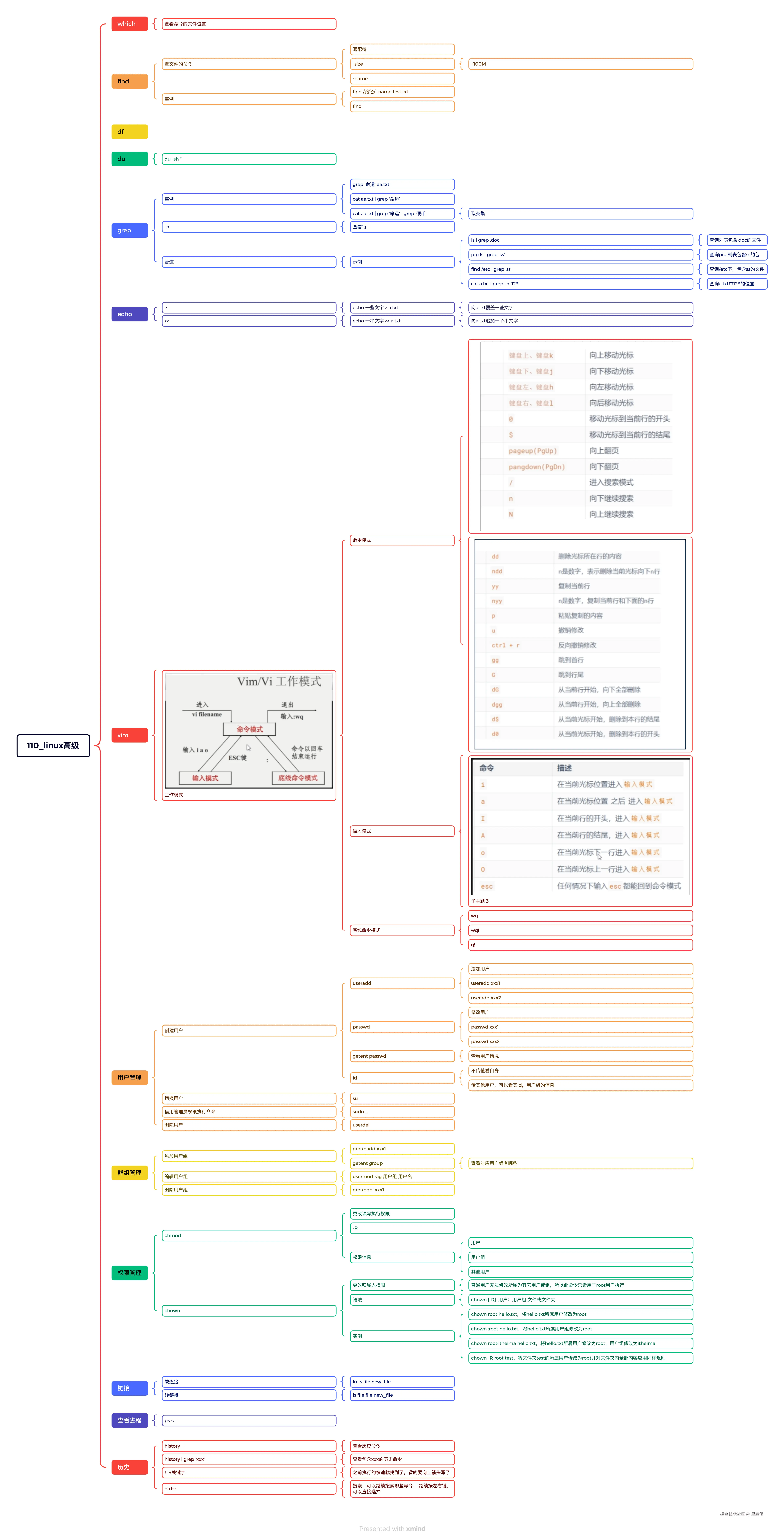 110_linux高级.png