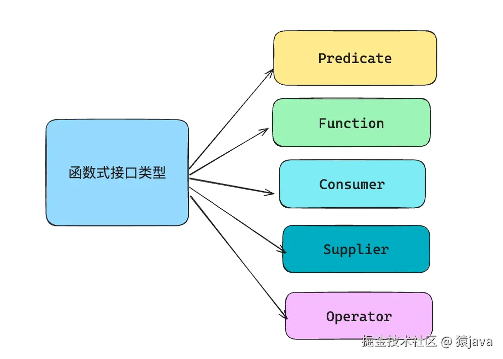 lambda-types.png