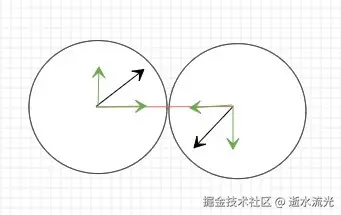 速度的分解