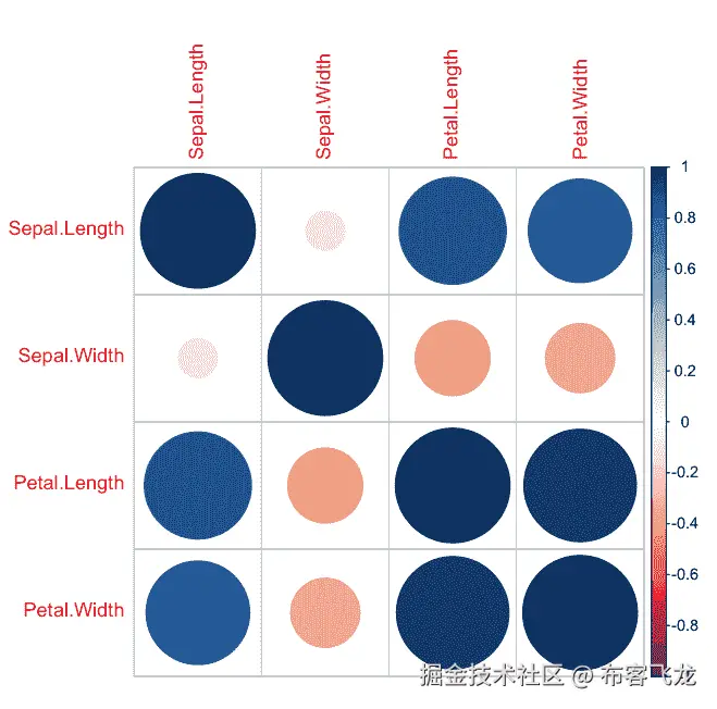 Correlation Matrix Plot in R