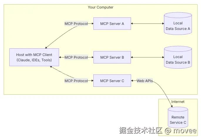 mcp-arch.png
