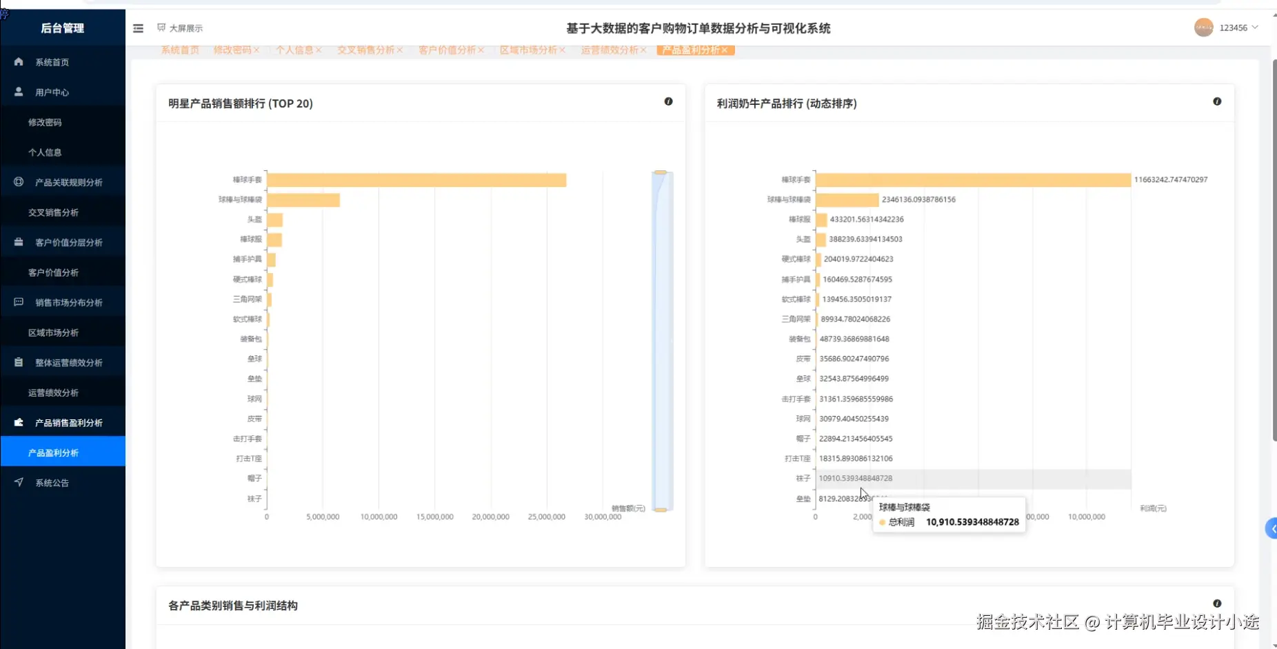产品销售盈利分析.png