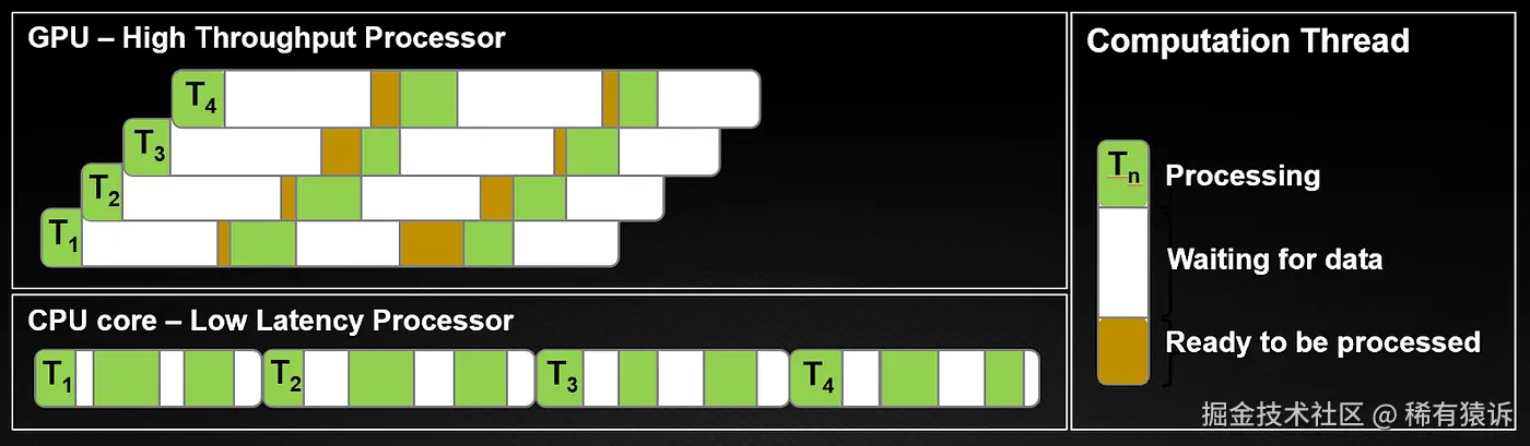 https://developer.nvidia.com/blog/cuda-refresher-reviewing-the-origins-of-gpu-computing/