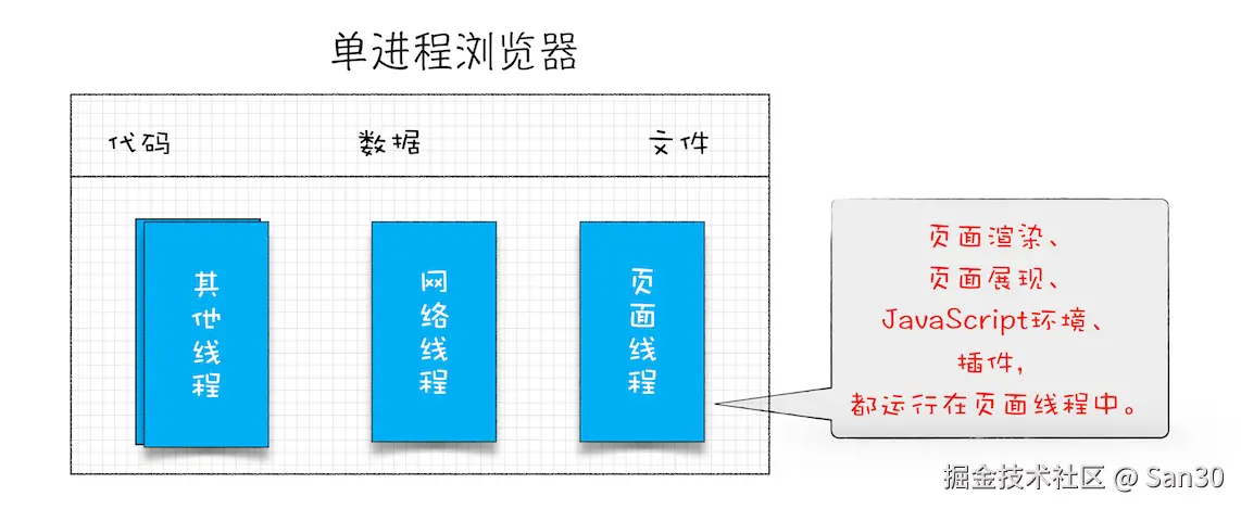 IE 单进程架构