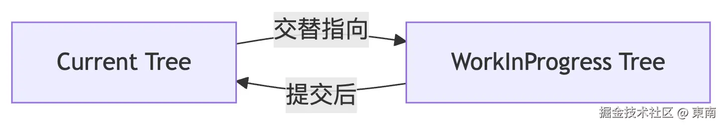 deepseek_mermaid_20250707_4d3045.png