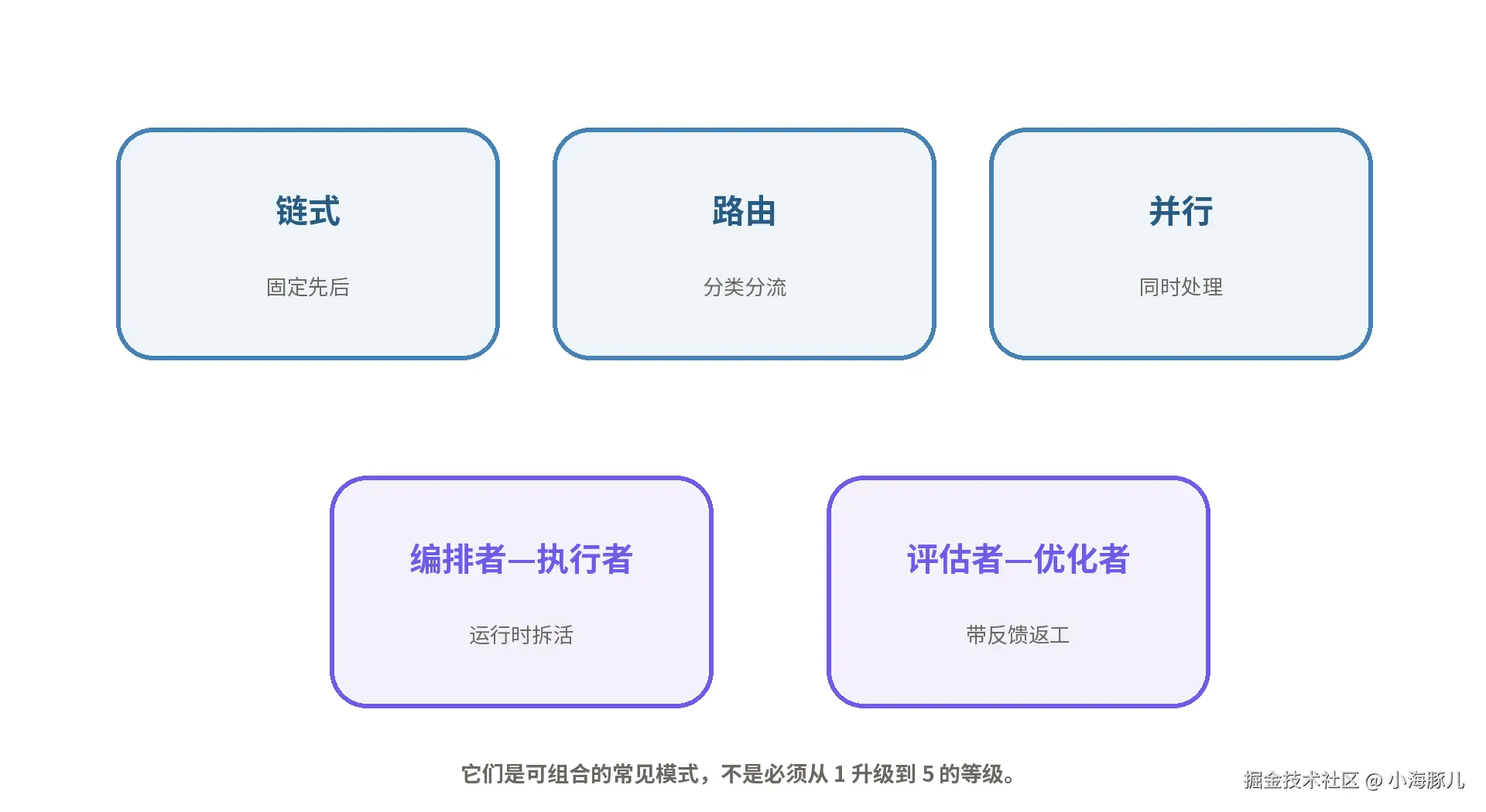 b4_五种接法.png