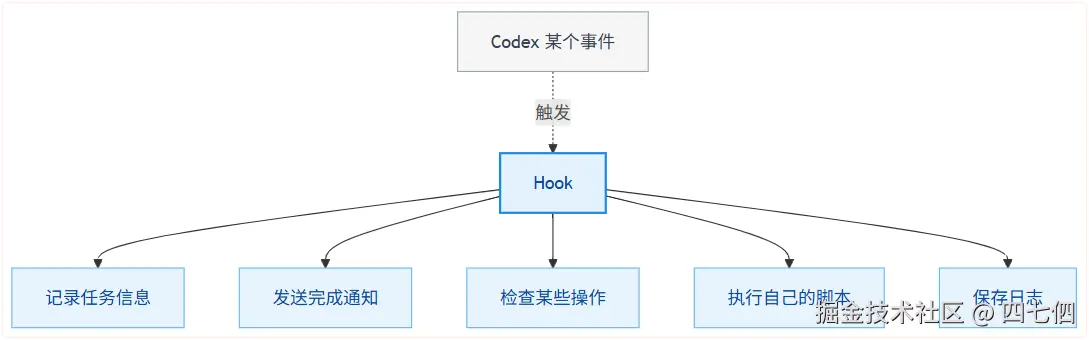 PixPin_2026-09-10_10-17-57.png