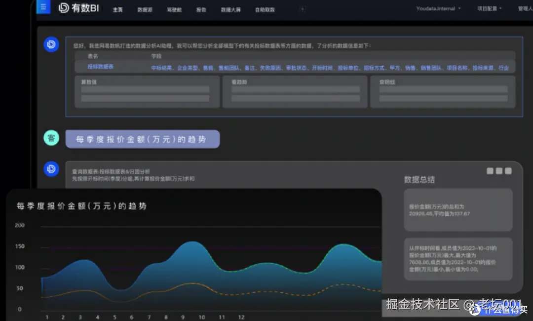 图四（Microsoft Power BI）