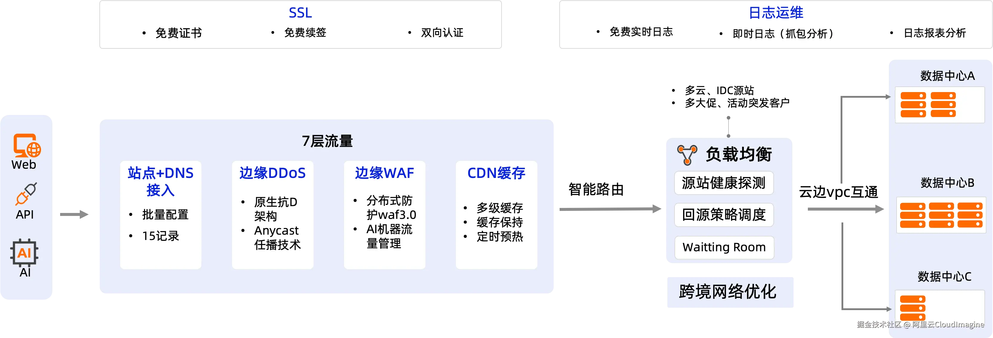 解决方案1.png