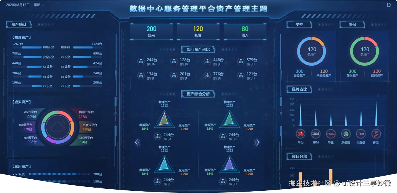 项目概述：数据中心监控大屏,大屏可视化设计,大屏ui设计