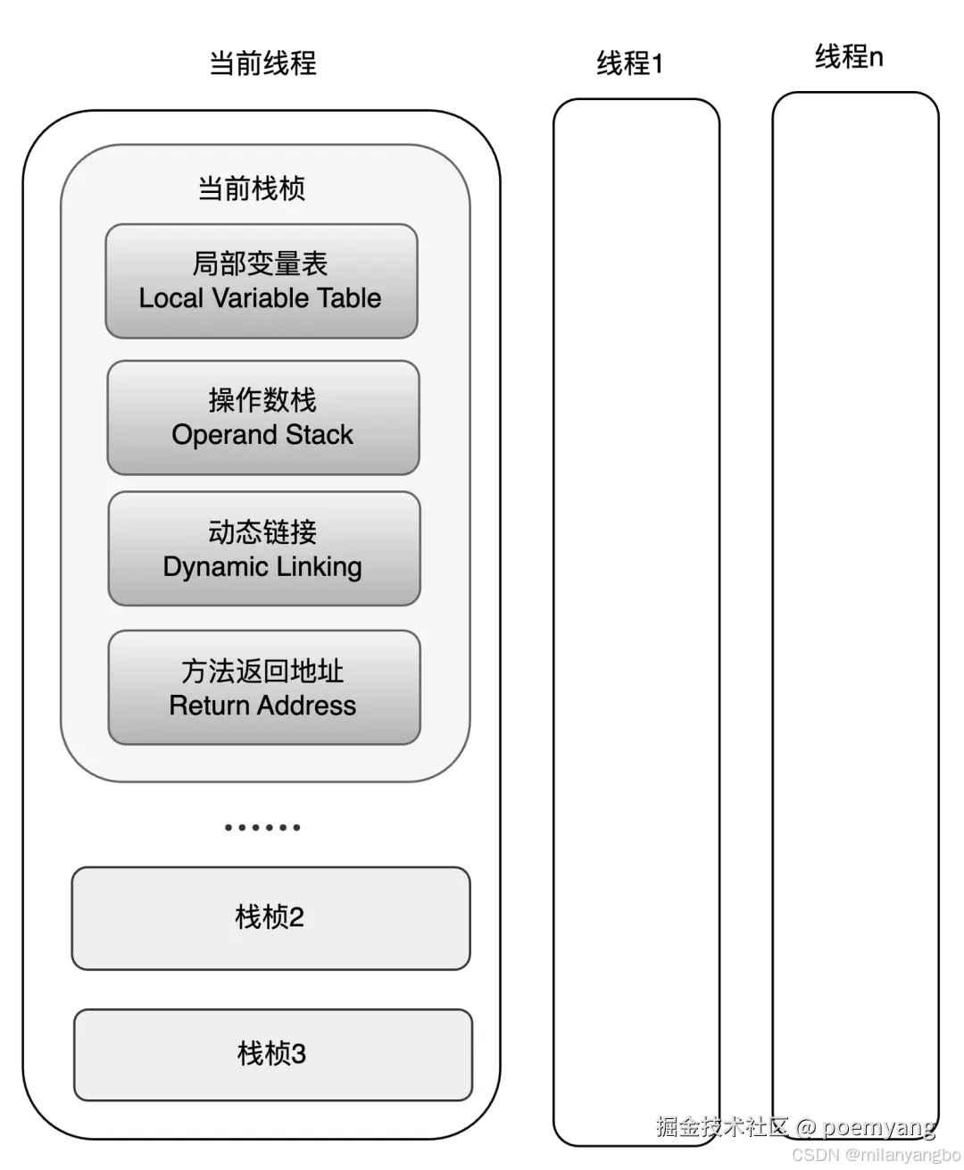 添加图片注释，不超过 140 字（可选）