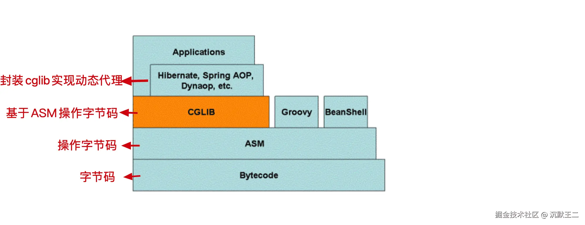 图片来源于网络