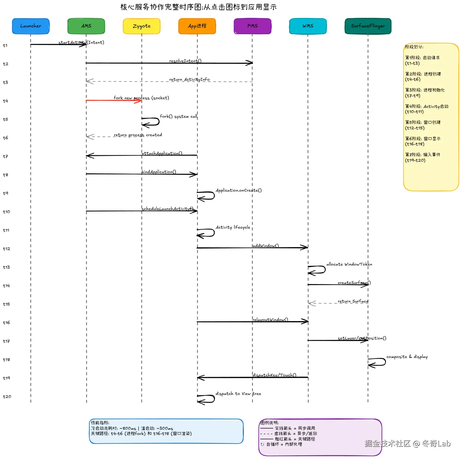 27-02-core-services-collaboration-sequence.png