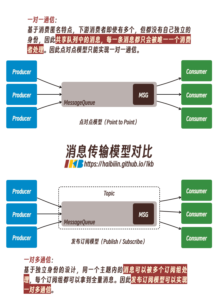消息传输模型对比.gif