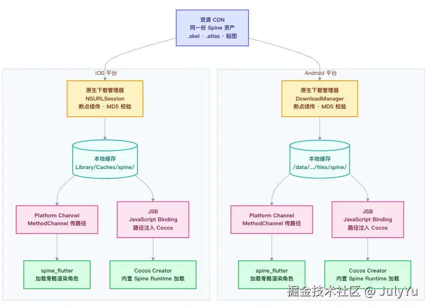 create_spine_astc_TODO示意图.png