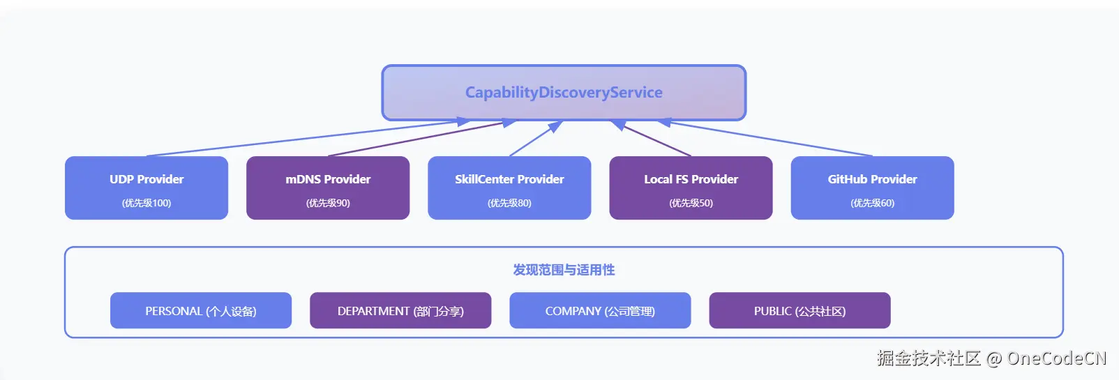 请在此添加图片描述