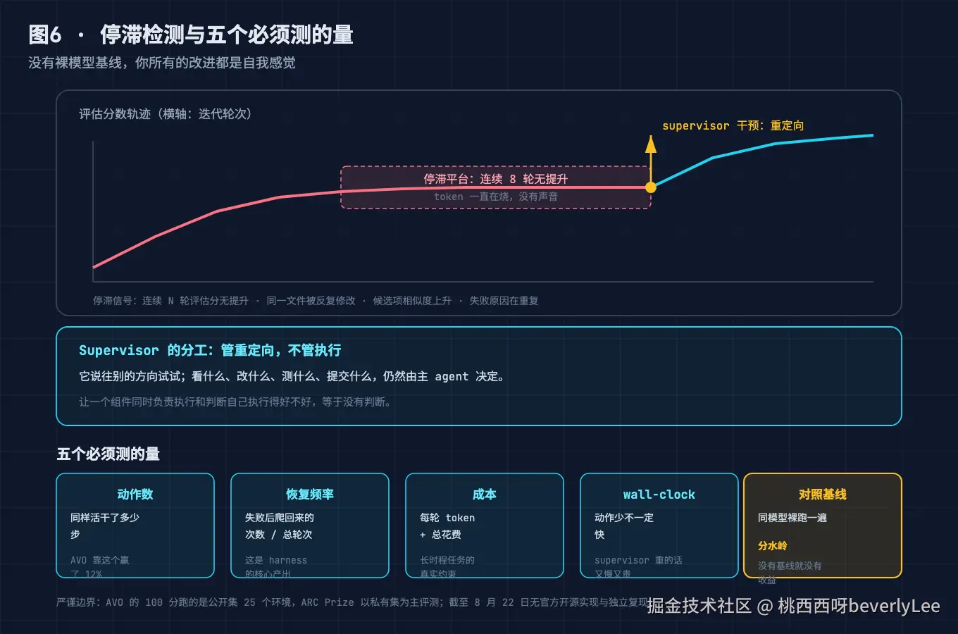 06-stall-and-metrics@2x.png