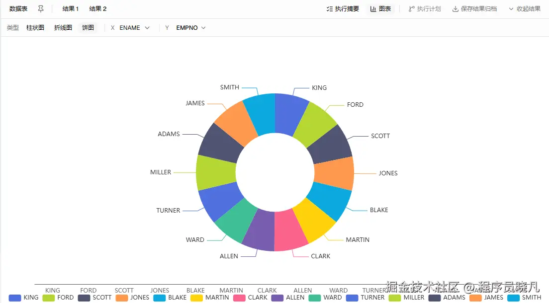图表功能