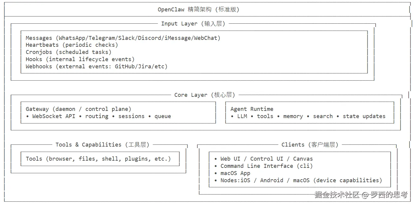 OpenClaw 精简架构-2