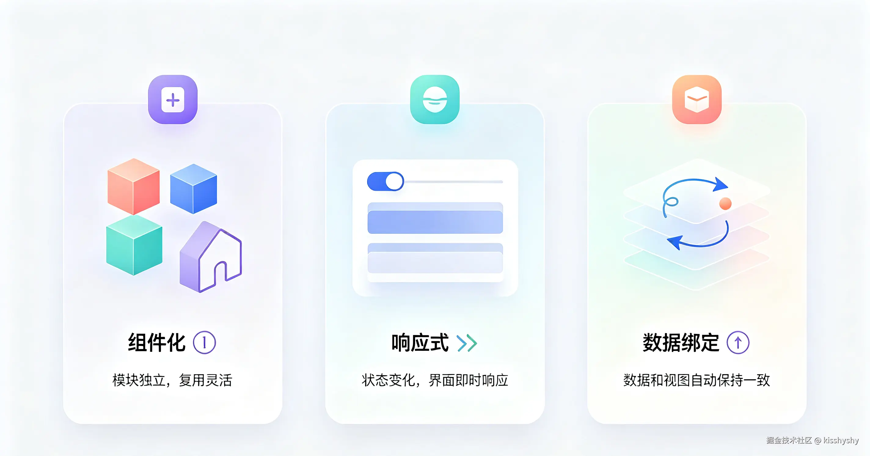 三大核心概念图解