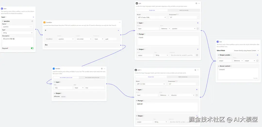 Create a Workflow on Coze - RiCosNote - Medium