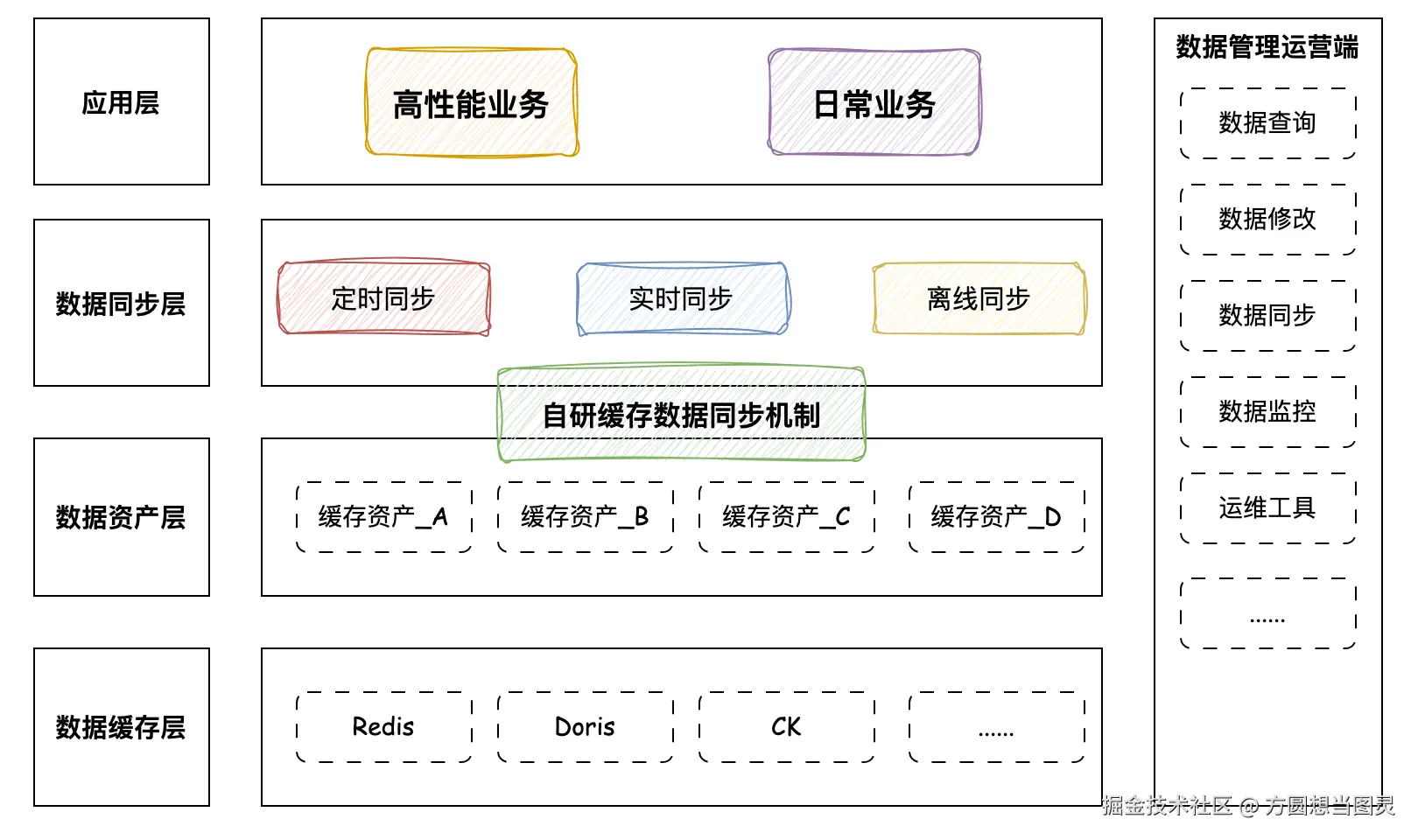 百万.drawio.png