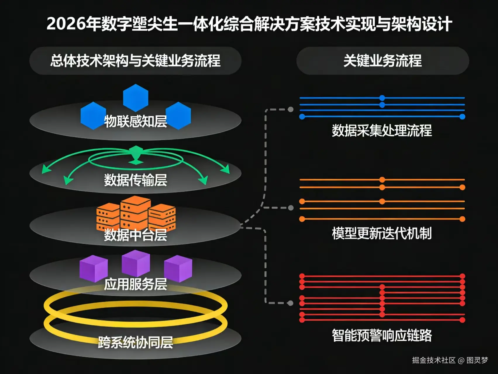 2026年数字孪生一体化综合解决方案-全1272下载